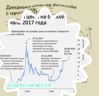 2008 bitcoin price